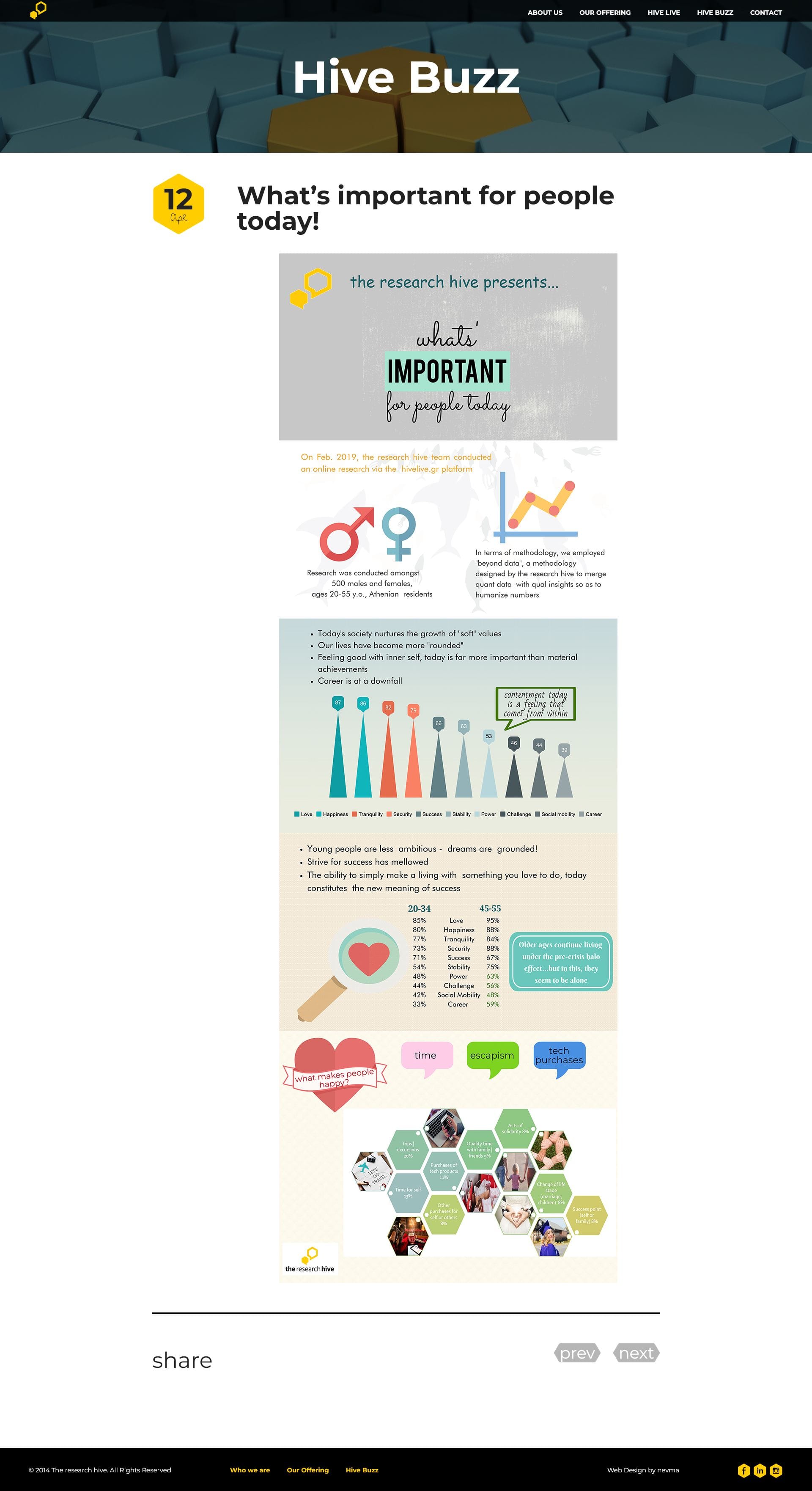 The Research Hive 06