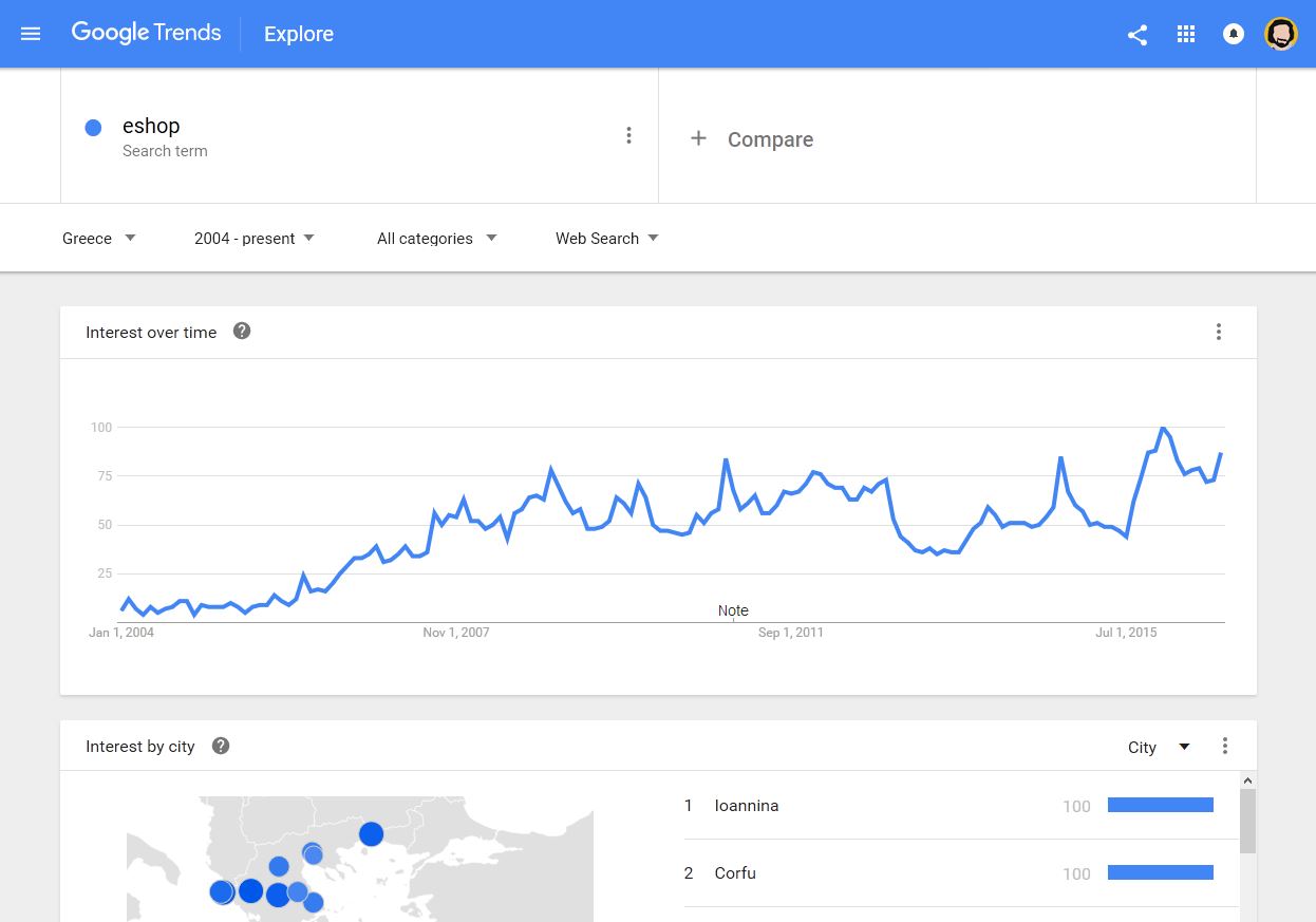 eshop google trends analysis