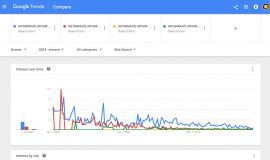 κατασκευή ιστοσελίδων google trends analysis
