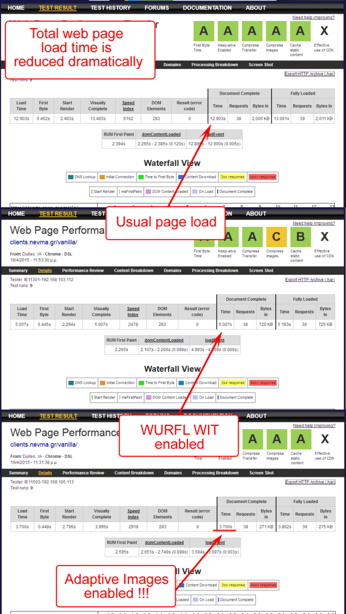 screenshot Adaptive images for WordPress