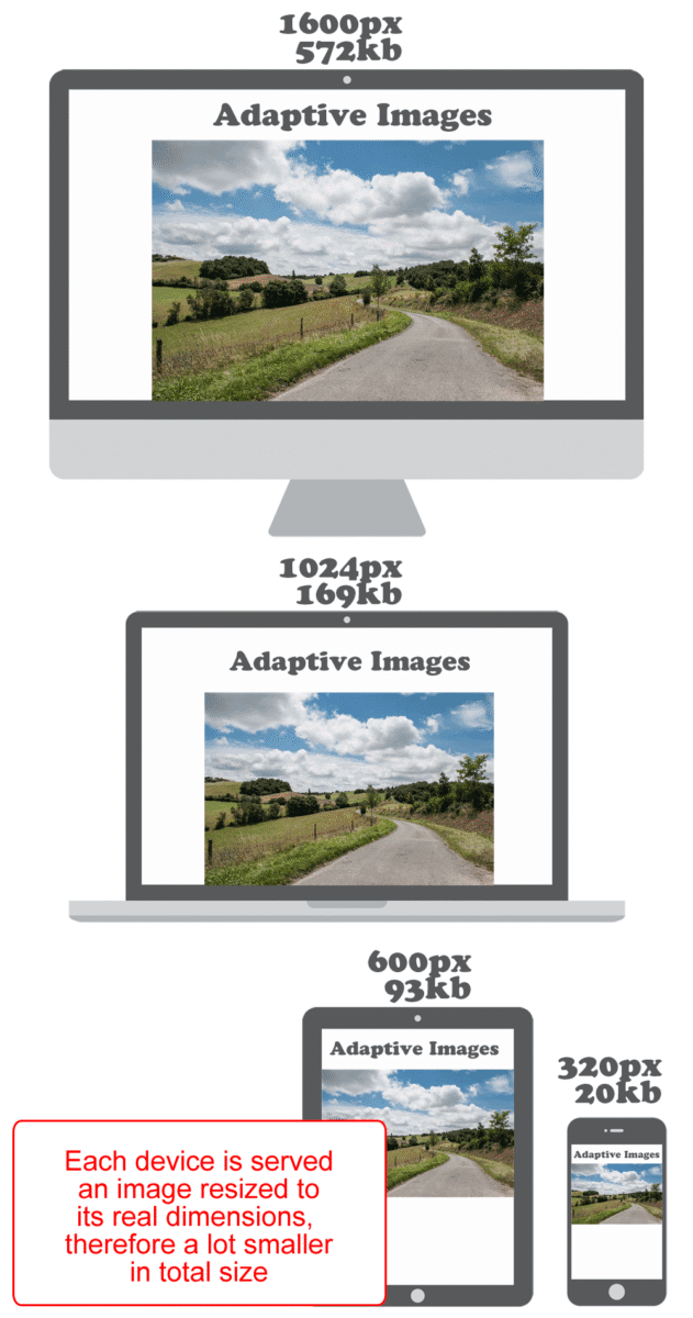 screenshot Adaptive images for WordPress